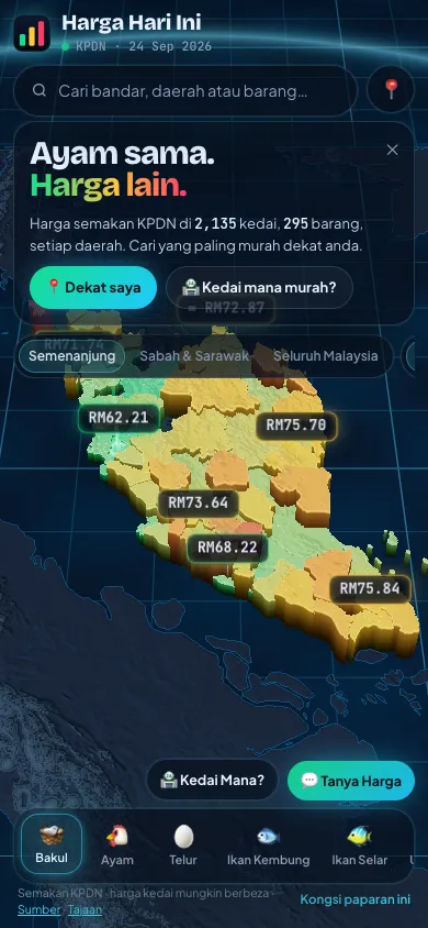 Harga Hari Ini on a phone