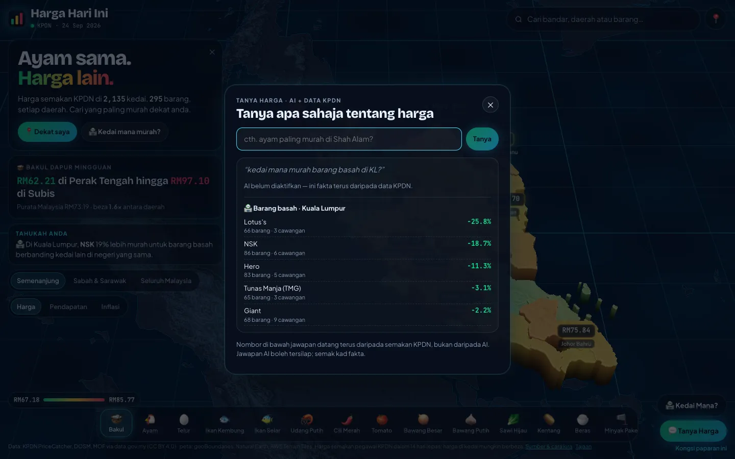 Tanya Harga reply with chain comparisons for Kuala Lumpur